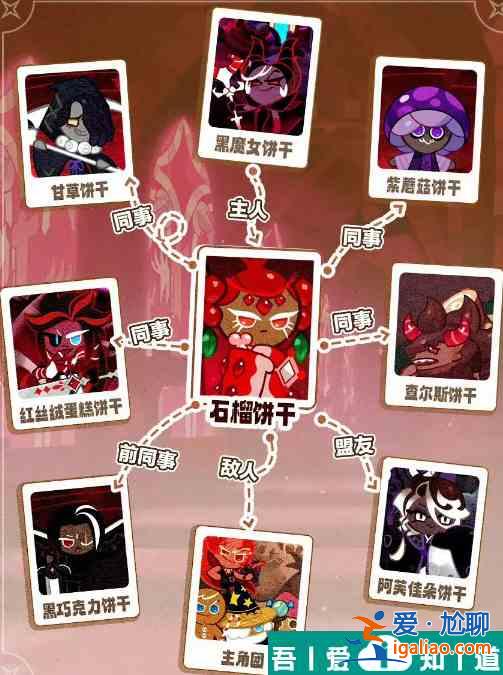 沖呀餅干人王國石榴餅干關系網是什么 石榴餅干關系網介紹？