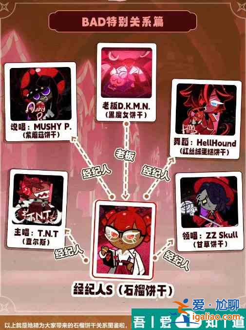 沖呀餅干人王國石榴餅干關系網是什么 石榴餅干關系網介紹？