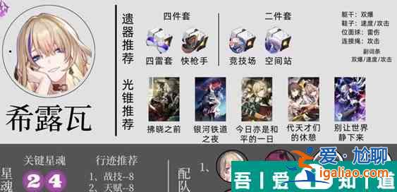 崩壞星穹鐵道全智識角色培養攻略 具體一覽？