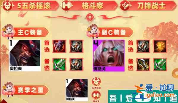金鏟鏟之戰陣容推薦奧拉夫  金鏟鏟之戰奧拉夫陣容搭配攻略？