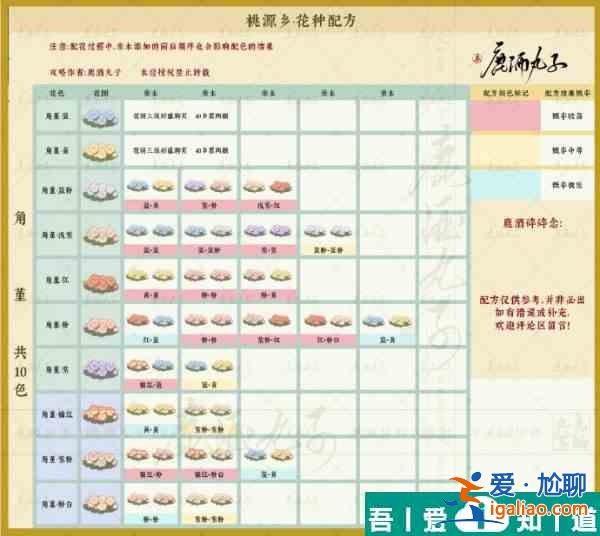 桃源深處有人家桃源鄉新花種配方一覽表 具體一覽？