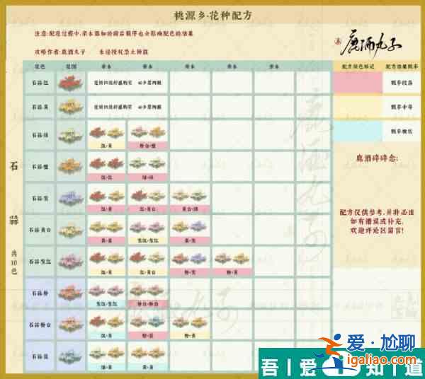 桃源深處有人家桃源鄉新花種配方一覽表 具體一覽？
