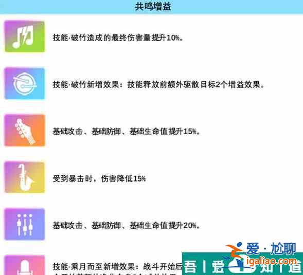 眾神派對(duì)文月值得培養(yǎng)嗎 具體一覽？