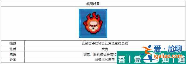元?dú)怛T士越戰(zhàn)越勇挑戰(zhàn)因子怎么樣 元?dú)怛T士越戰(zhàn)越勇挑戰(zhàn)因子介紹? 元?dú)怛T士越戰(zhàn)越勇挑戰(zhàn)因子怎么樣 元?dú)怛T士越戰(zhàn)越勇挑戰(zhàn)因子介紹?
