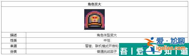 元?dú)怛T士角色變大挑戰(zhàn)因子介紹 具體一覽？