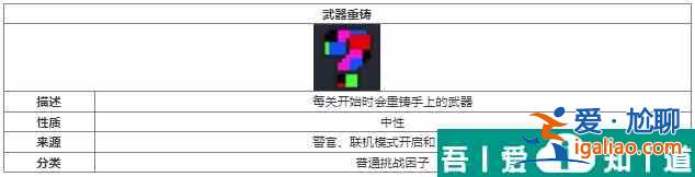元氣騎士武器重鑄挑戰因子介紹 具體一覽？