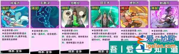 武俠大明星中后期陣容搭配技巧 具體一覽？