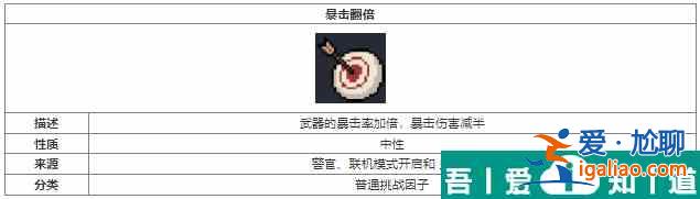 元氣騎士暴擊翻倍挑戰因子介紹 具體一覽？