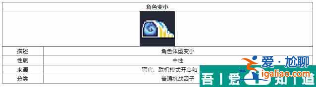 元氣騎士角色變小挑戰因子介紹 具體一覽？