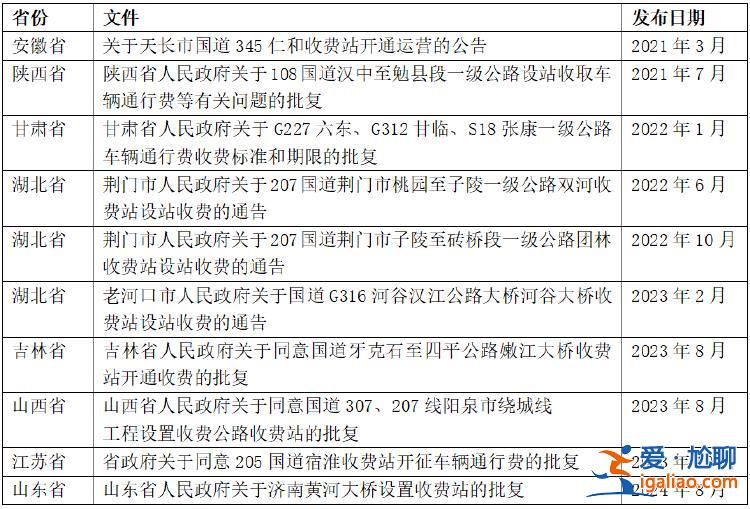 國道 又要恢復收費了？？