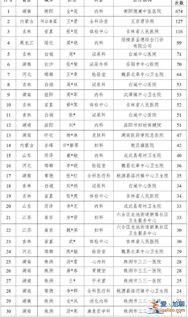 全國(guó)多家醫(yī)院“給男性患者做婦科類診療”？