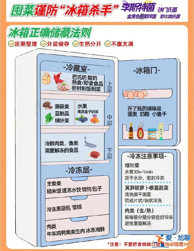 致死率達70% 已有9人死亡 這種“致命菌”就藏在你家冰箱里？