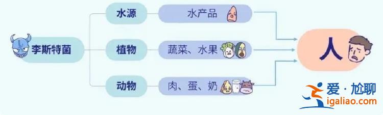 致死率達70% 已有9人死亡 這種“致命菌”就藏在你家冰箱里？