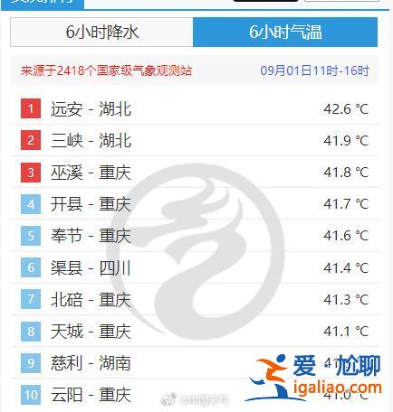 9月首日高溫放“大招”蔓延至湖北湖南 新臺風能否緩解南方高溫？？