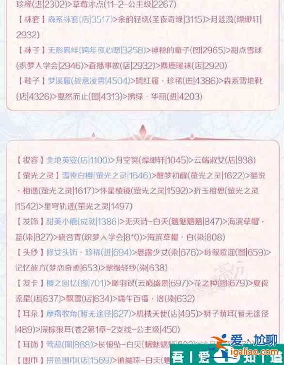 奇跡暖暖春與花戀怎么搭配 奇跡暖暖春與花戀完美搭配攻略？