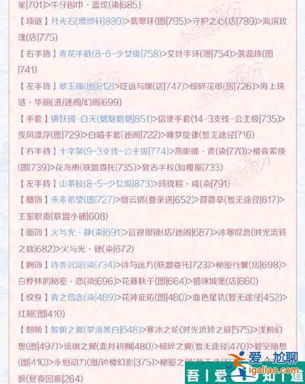 奇跡暖暖春與花戀怎么搭配 奇跡暖暖春與花戀完美搭配攻略？