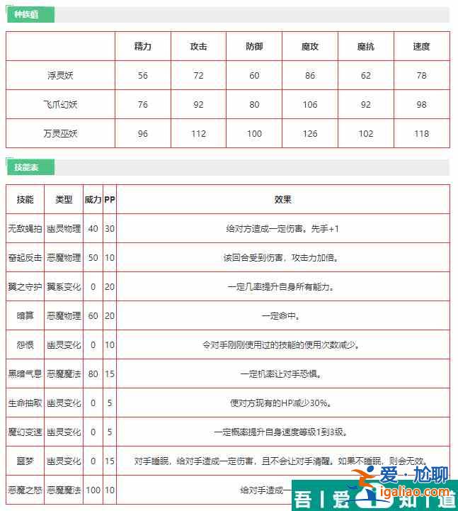 洛克王國萬靈巫妖怎么樣 洛克王國萬靈巫妖技能介紹？