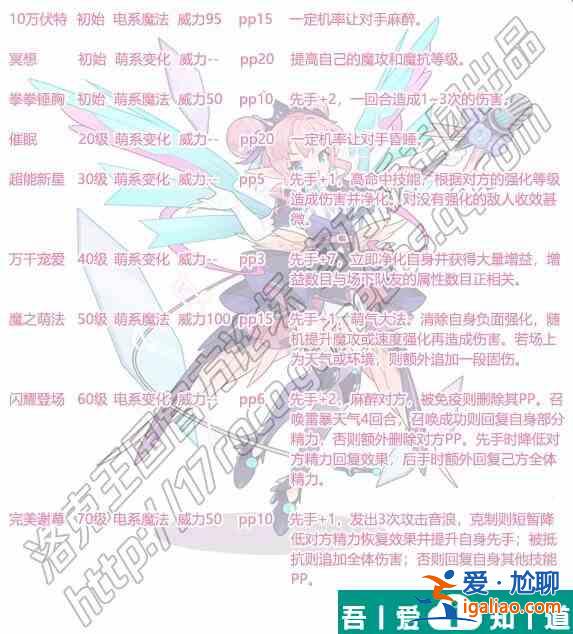 洛克王國可麗翔歌怎么樣 洛克王國可麗翔歌技能介紹？