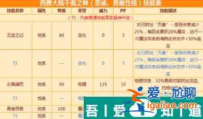 西普大陸千面之神怎么打 西普大陸千面之神打法攻略？