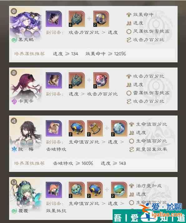 崩壞星穹鐵道黑天鵝Dot隊搭配推薦 具體一覽？