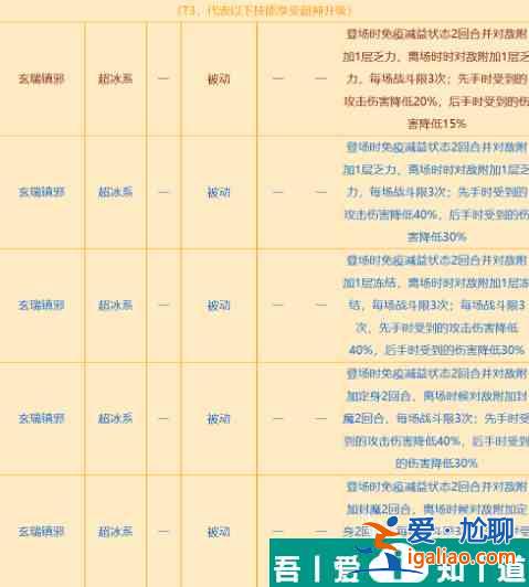西普大陸白澤怎么樣 西普大陸白澤強度分析？
