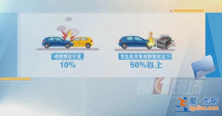 復(fù)燃率較高？
