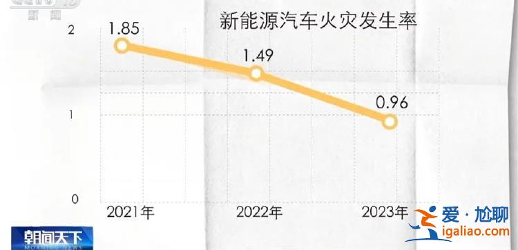 復(fù)燃率較高？