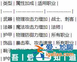 妄想山海攻擊資質(zhì)培養(yǎng)技巧 具體一覽？