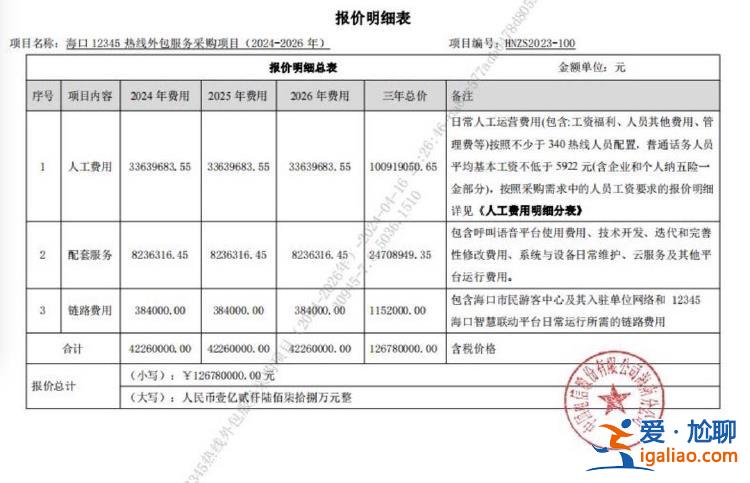 費用都有明細依據？