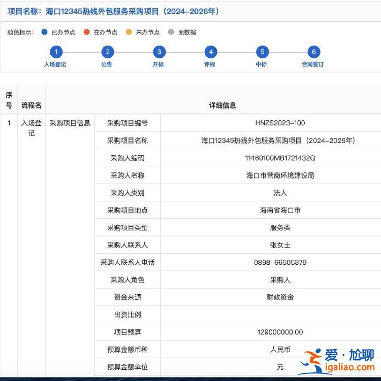 費用都有明細依據？