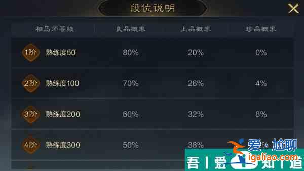 三國(guó)謀定天下名駒大賽怎么玩 三國(guó)謀定天下名駒大賽玩法攻略？
