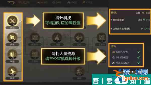 三國謀定天下建筑升級優先級分享 具體介紹？