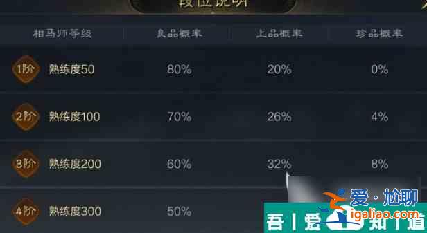 三國謀定天下兵種如何培養 三國謀定天下兵種培養技巧？