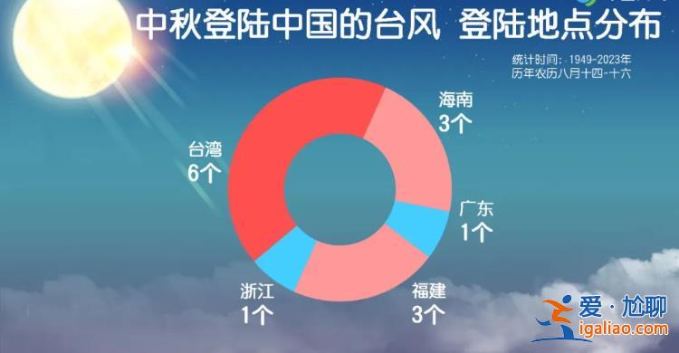 “貝碧嘉”將登陸華東！或成“莫蘭蒂”后中秋假期登陸我國最強臺風？