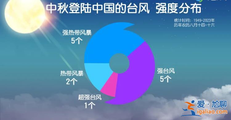 “貝碧嘉”將登陸華東！或成“莫蘭蒂”后中秋假期登陸我國最強臺風？