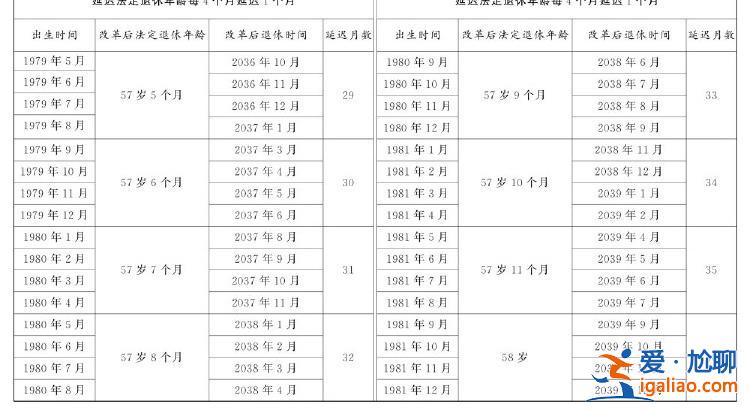 全國人民代表大會常務委員會關于實施漸進式延遲法定退休年齡的決定？