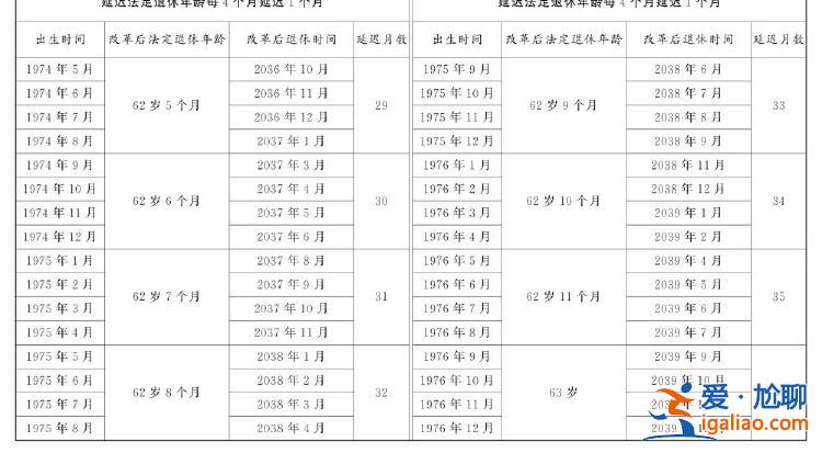 全國人民代表大會常務委員會關于實施漸進式延遲法定退休年齡的決定？