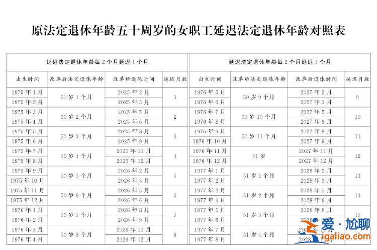 全國人民代表大會常務委員會關于實施漸進式延遲法定退休年齡的決定？