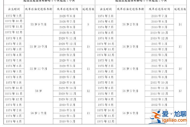 全國人民代表大會常務委員會關于實施漸進式延遲法定退休年齡的決定？