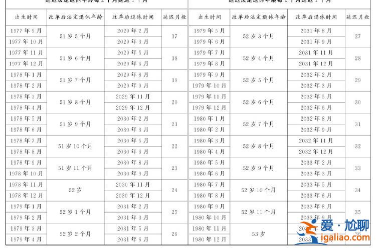全國人民代表大會常務委員會關于實施漸進式延遲法定退休年齡的決定？