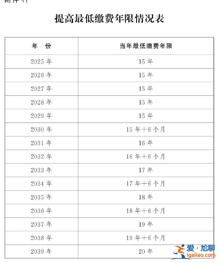 全國人民代表大會常務委員會關于實施漸進式延遲法定退休年齡的決定？