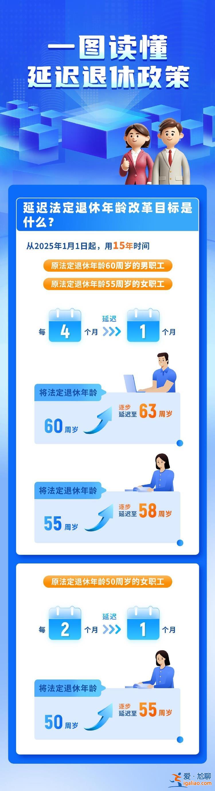 一組圖讀懂我國(guó)延遲退休政策 這些方式可查退休年齡？