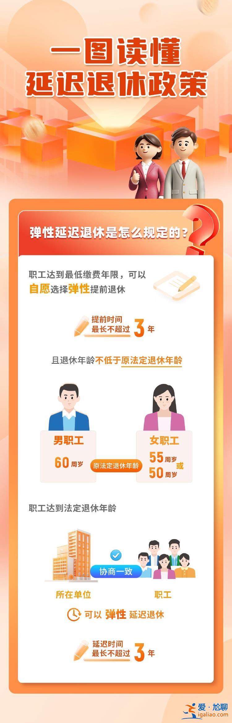 一組圖讀懂我國(guó)延遲退休政策 這些方式可查退休年齡？