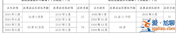 全國人民代表大會常務委員會關于實施漸進式延遲法定退休年齡的決定？