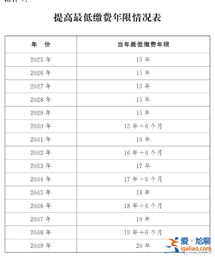 延遲法定退休年齡時間對照表公布？