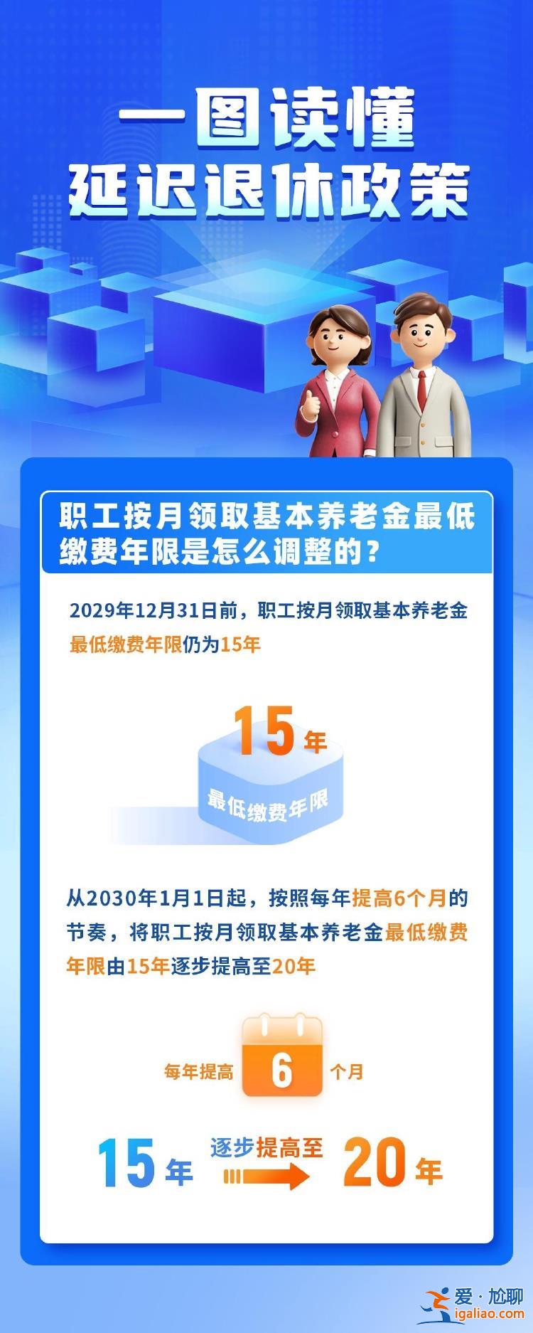 一組圖讀懂我國(guó)延遲退休政策 這些方式可查退休年齡？