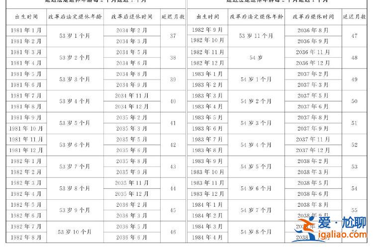 全國人民代表大會常務委員會關于實施漸進式延遲法定退休年齡的決定？