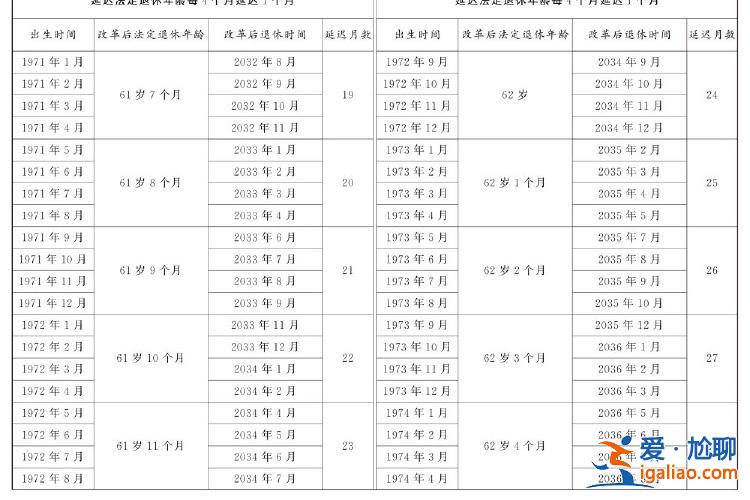 全國人民代表大會常務委員會關于實施漸進式延遲法定退休年齡的決定？
