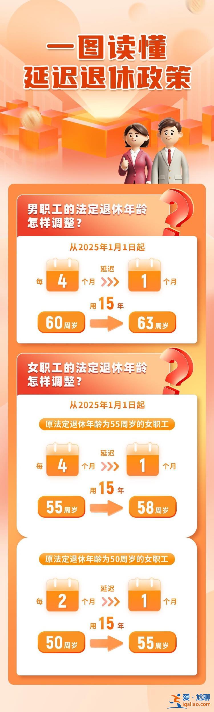 一組圖讀懂我國(guó)延遲退休政策 這些方式可查退休年齡？