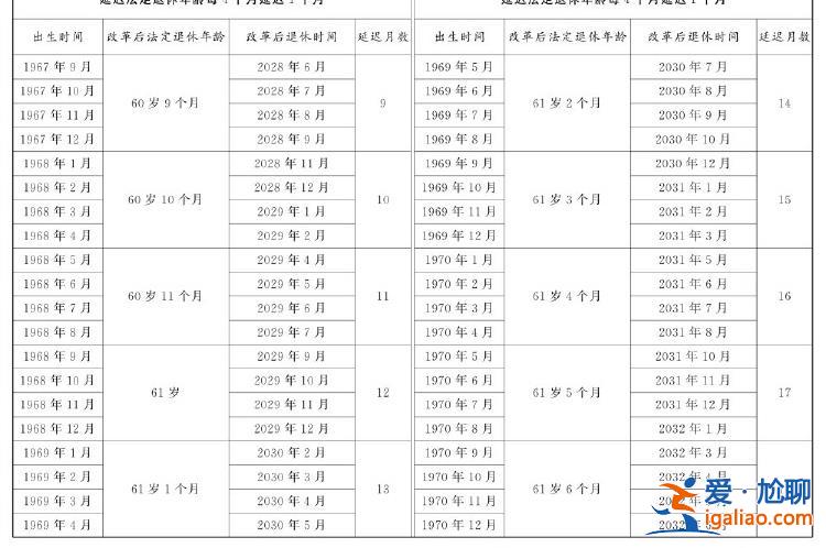 全國人民代表大會常務委員會關于實施漸進式延遲法定退休年齡的決定？